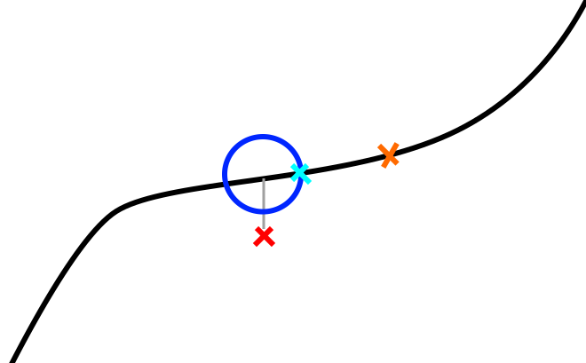 Trajectory Controller